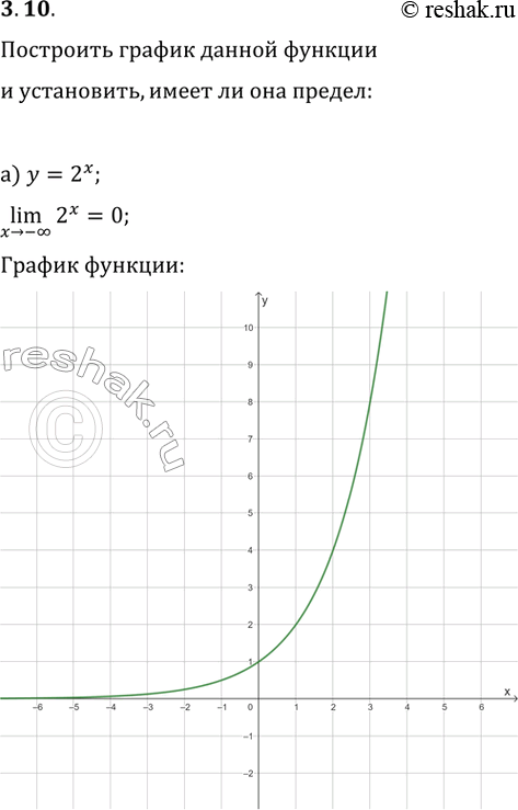  3.10.      ,      x>+?   x>-?:) y=2^x;   ) y=2^(-x);) y=2^(1-2x);   ) y=2^(2x-1);)...