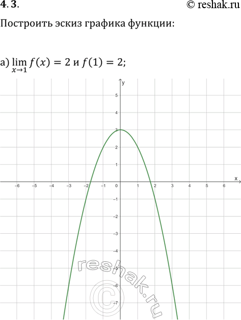  4.3.     y=f(x),   :) (x>1)lim(f(x))=2  f(1)=2;) (x>1)lim(f(x))=2  f(1) ...