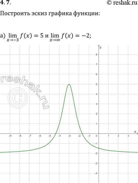  4.7.     y=f(x),   :) (x>-3)lim(f(x))=5  (x>?)lim(f(x))=-2;) (x>-3)lim(f(x))=5 ...