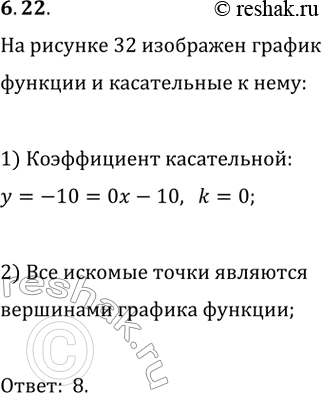  6.22.   32    y=f(x),    (; b),   ,       ...