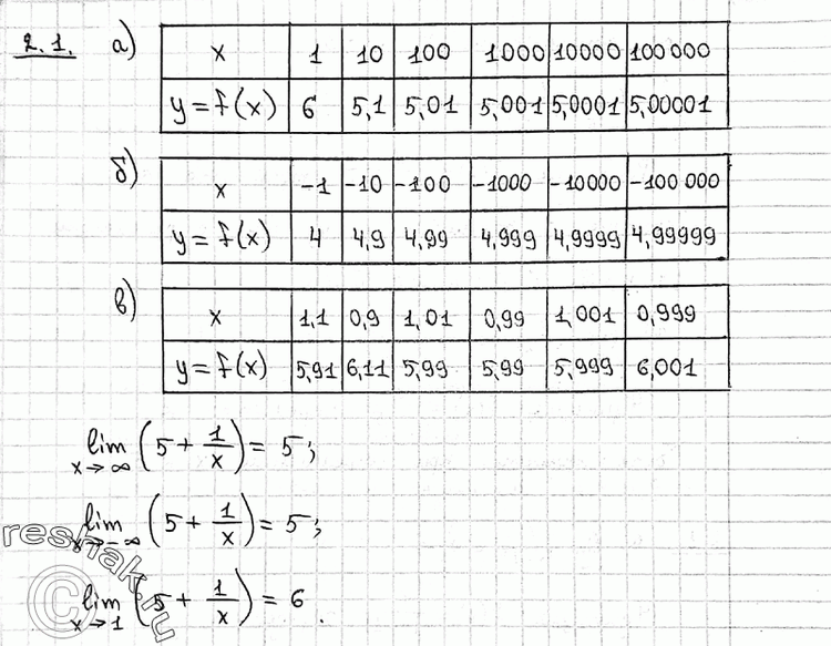  2.1   f(x) = 5 + 1/x    ,         > , : )  = +; )  =...