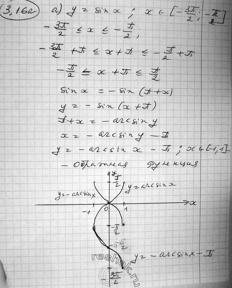  3.16    =  (),   :) y=sinx, x  [-3/2; -/2];) y=cosx, x  [;2],  ...