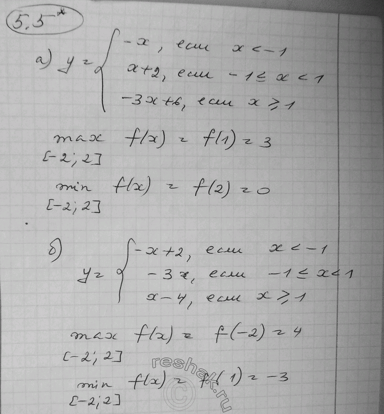  5.5*        = f(x)   [-2; 2], :) y= -x, ...