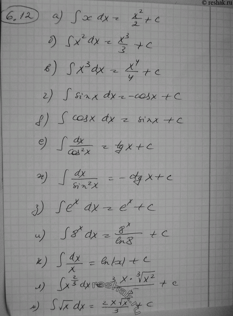     (6.126.17):6.12 a)  xdx;	)   x2dx;	)  x3dx;	)  sinx dx)  cosxdx;	)  ...