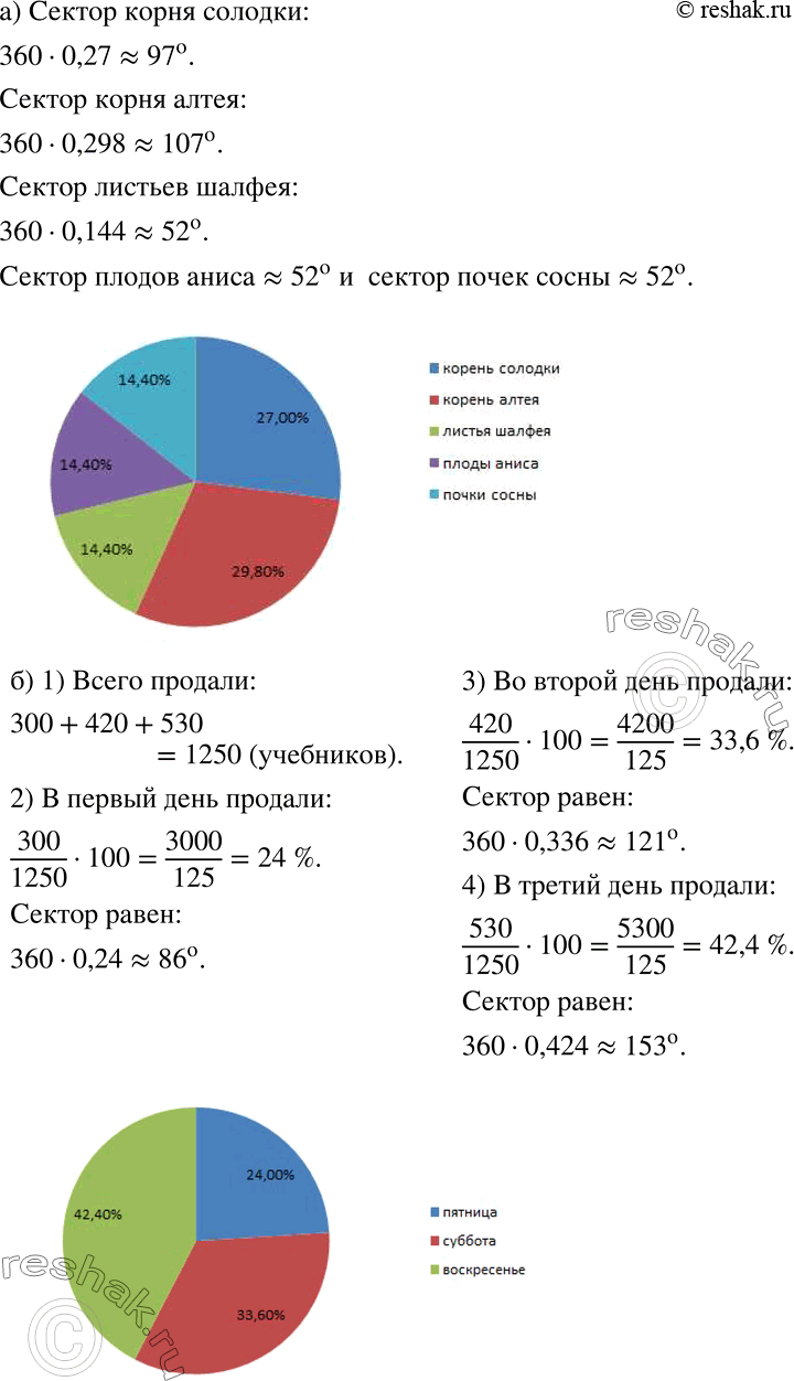  )        :    27%,    29,8%,    14,4%,    14,4%,  ...