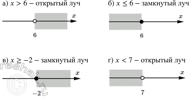 ����������� ���������� �� ������������ ������ ��������� �����, �������� ������������: �) �>�; �) �=-2; �)...