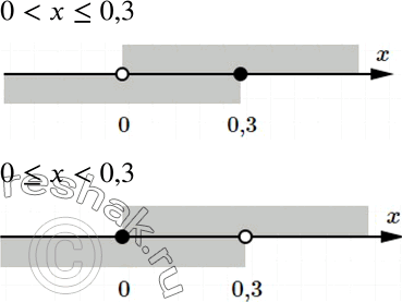 ����������� �������� � ������� ������� ���������� � ���������� �� ������������ ������ ������������� �� ����� 0 �� ����� 0,3. ������� ���������� �����...