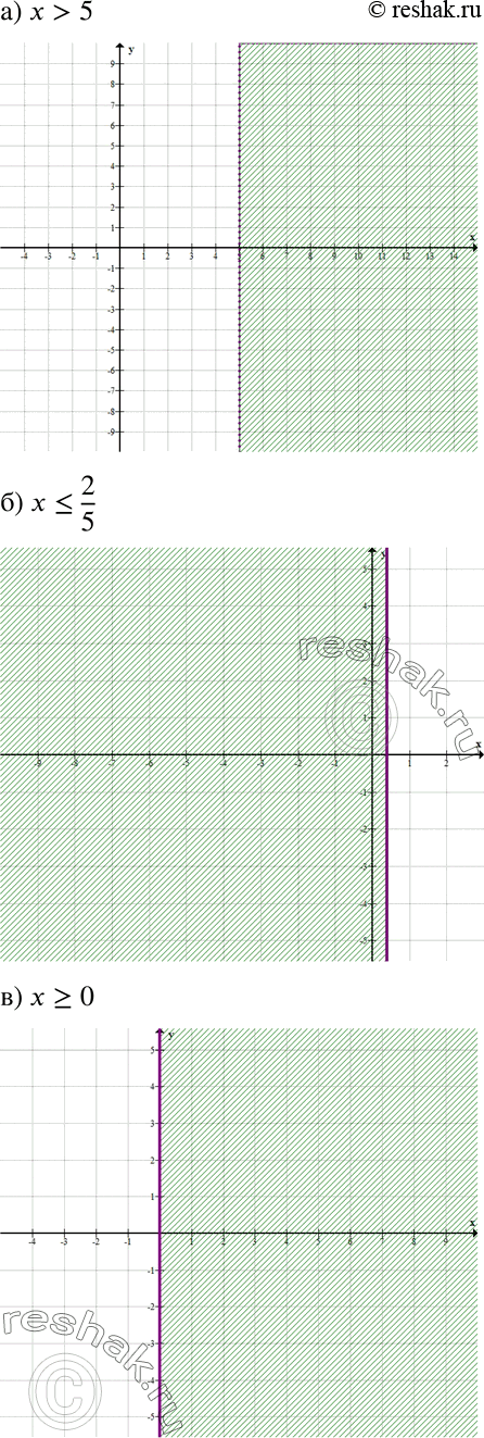 ����������� ���������� �� ������������ ��������� ��������� �����, ���������� ������� ������������� �����������:�) �>5;		�) �= 0;�) � >= 0;�)...