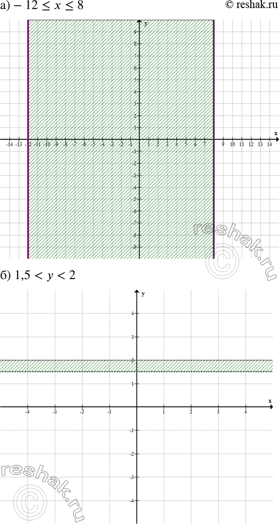 ����������� ���������� �� ������������ ��������� ��������� �����, ���������� ������� ������������� �������� �����������:�) -12...