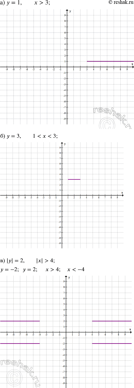 ����������� ���������� �� ������������ ��������� ��������� �����, �������� ���������:�) � = 1 � x>3; �) � = 3 � 1 < � < 3; �) |�| = 2 � |�| >...