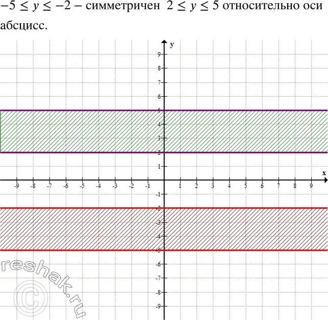 ����������� ���������� �� ������������ ��������� � ������� �� �������������� ����� ��������� �����, ������������ ������������ ��� ������� ������ ������, �������� ������������ 2...