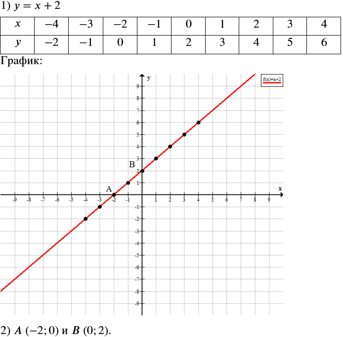     1)     =  + 2.  :        ...