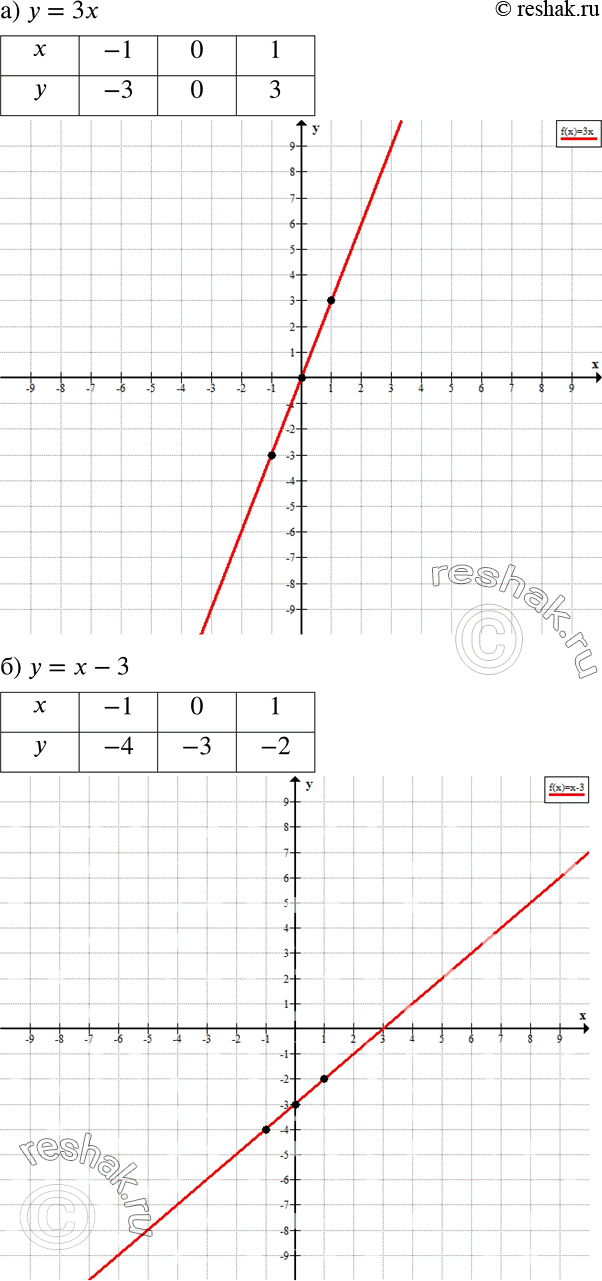 ����������� ������� �� �������������� ����� � ���������� �� ������������ ��������� ��������� �����, � �������:�) �������� ����� ��������� ��������;�) �������� �� 3 ������...