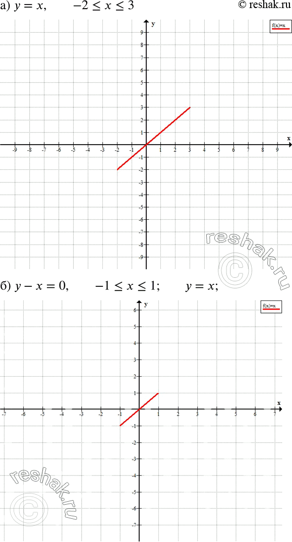 ����������� ���������� �� ������������ ��������� ��������� �����, ��������������� ��������:�) � = � � -2...