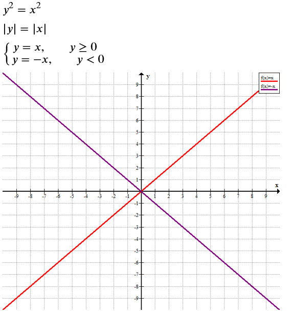 ����������� ��������� ��������� ����� ���������, ���������� ������� ������� ������������ �2 =...