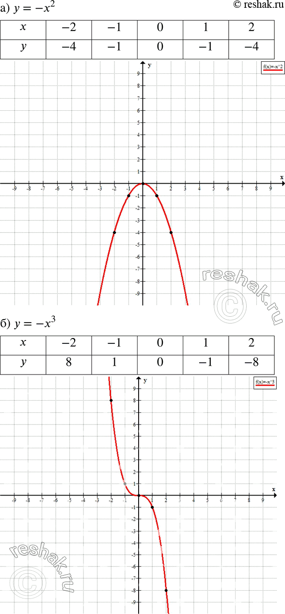 ����������� ���.5.52 ��� �������� �������� 7 �����