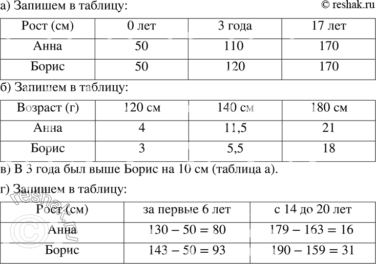 ����������� �� ������� 5.48 ���������� ������� ����������� ����� ���� � ������ �� �� ��������. ��������� �������, ����������:�) ���� ������� �� ��� ��� ��������, � 3 ����, � 17...