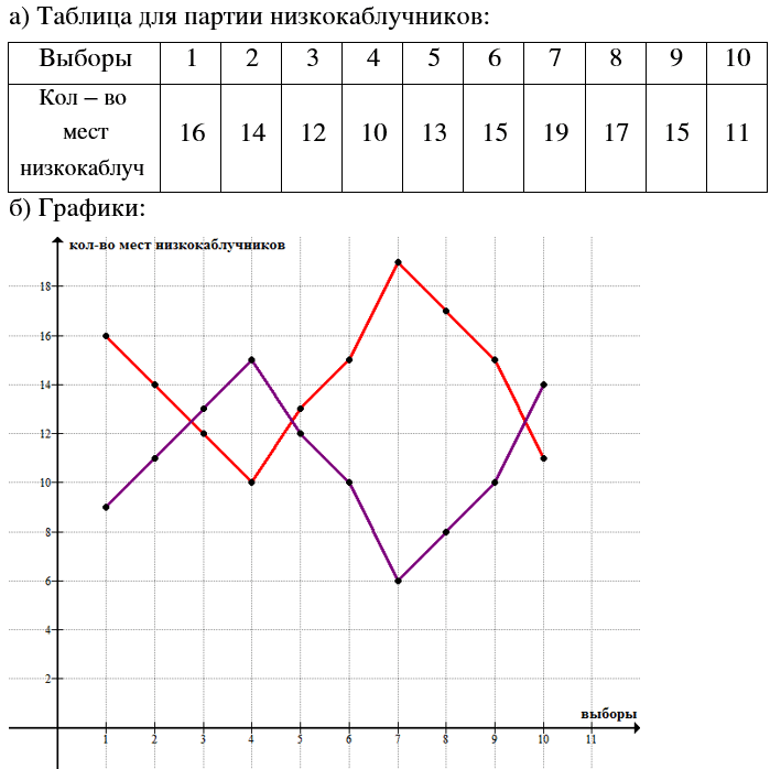 ����������� ���.5.75 ��� �������� �������� 7 �����