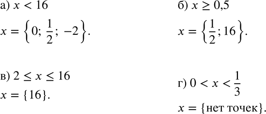 ����������� ����� �� ����� 0; -2; 16  ����������� ����������:�) x =0,5; �) 2...