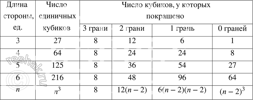 ����������� ��������� ������� ������ � ������, ������ 3 ��������, 4 ��������, 5 �������� � �. �. ������ ����� ��������� � ��������� �� ��������� ������. ��������� �������, �������...