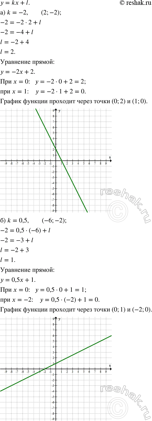 ����������� �������� ��������� ������ � ��������� �, ���� ��������, ���:�) ������� ����������� ������ ����� -2 � ��� �������� ����� ����� (2; -2);�) ������� ����������� ������...