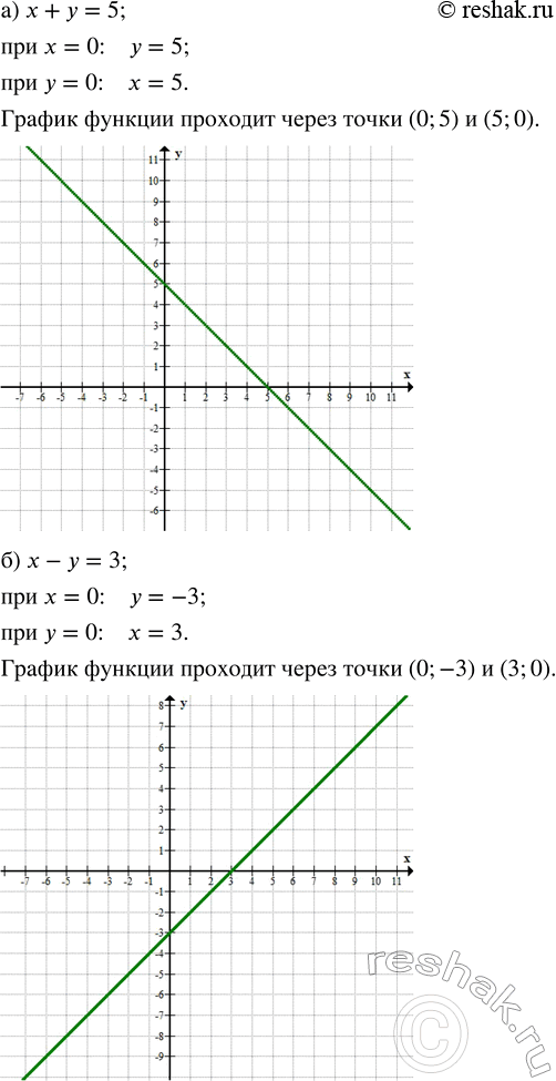 ����������� ��������� ������, ���������� �������� ���������, ����� ����� ����������� � ����� ���������:�) � + � = 5;     �) � - � + 1 = 0;�) � - � = 3;     �) � + � + 4 =...