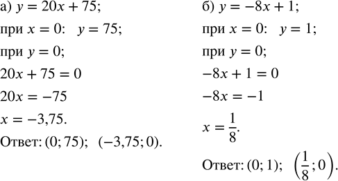 ����������� � ����� ������ ������ ������� ���������� ������������ ���:�) � = 20x + 75;     �) � = -8x +...