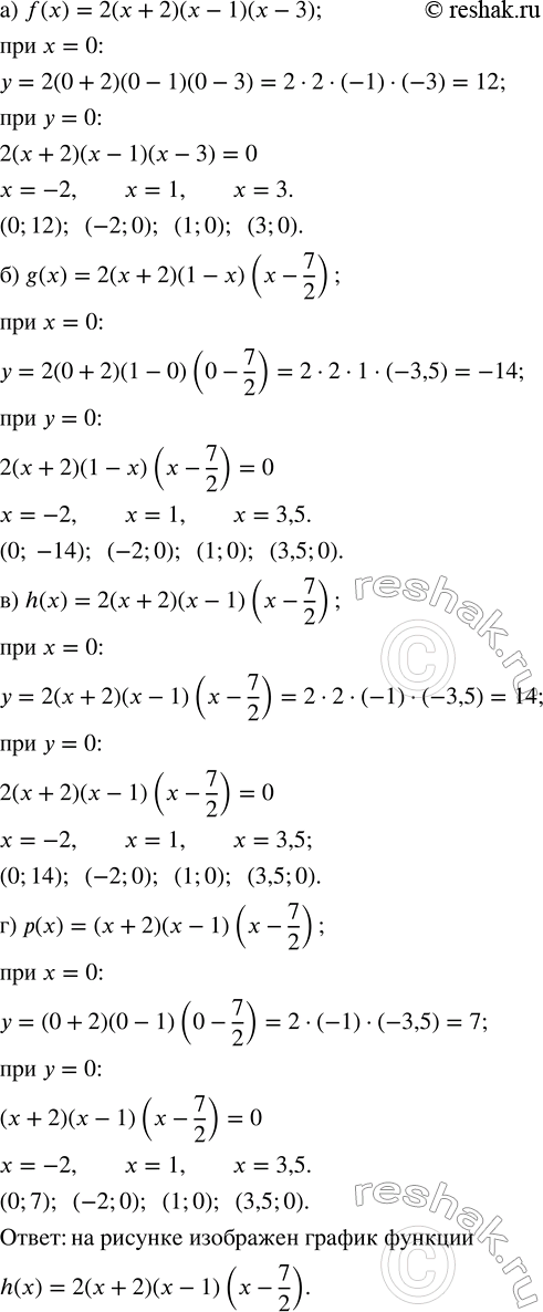 ����������� ������ ����� �� ������� �������� �� ������� 9.14:f(x) = 2(� + 2)(� - 1)(� - 3);f(�) = 2(� + 2)(1 - �)(� - 7/2);h(x) = 2(x + 2)(x - 1)(x - 7/2);p(x) = (x + 2)(x...