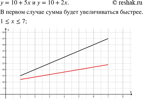 ����������� � ��� ������� 10 �. � ���� ��� ������� ����������� ��� �����: ��������� ��������� � ��� 5 �. ��� ��������� ��������� � ��� 2 �. ��������� ��� ������� ������ �������...