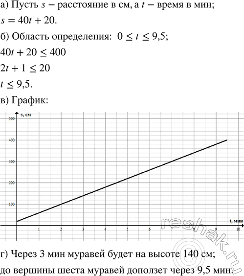 ����������� ������� ����� �� ����� ��� �����, ���������� ����������� � �����. ����� ����� 4 �. ������� ����� ���� ���� � 20 �� �� ����� � ����� ����� � ���������� ��������� 40...