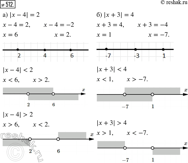 ����������� ���������� �� ������������ ������ ��������� �����, ���������� ������� ������������� ��������� ��� �����������:�) |x � 4| = 2,	|x � 4| < 2, |x � 4| > 2;�) |x + 3| =...