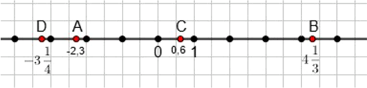   ,    :1) 2?10?^5+3?10?^4+5?10?^3+1?10?^2+210+1; 2) 3?10?^6+5?10?^5+3?10?^4+2?10?^3+310+7; 3)...