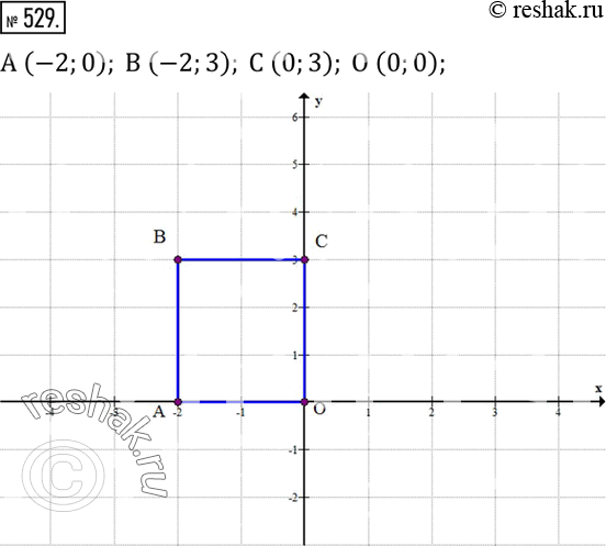 Изображение 529. Построить прямоугольник по координатам его вершин:A (-2;0); B (-2;3); C (0;3); O (0;0). ...