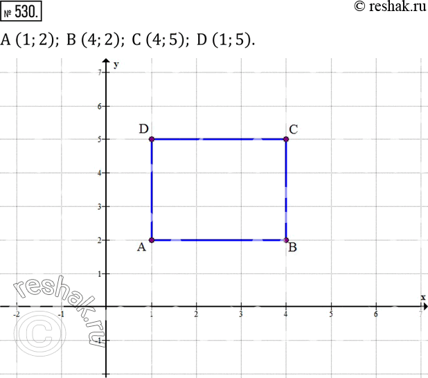 Изображение 530. Даны три вершины A (1;2); B (4;2); C (4;5) квадрата ABCD. Найти координаты точки D и построить...