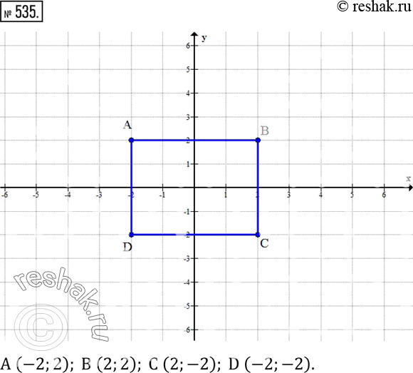 Изображение 535. Квадрат со стороной 4 расположен так, что центр его находится в начале координат, а стороны параллельны осям координат. Найти координаты вершин...