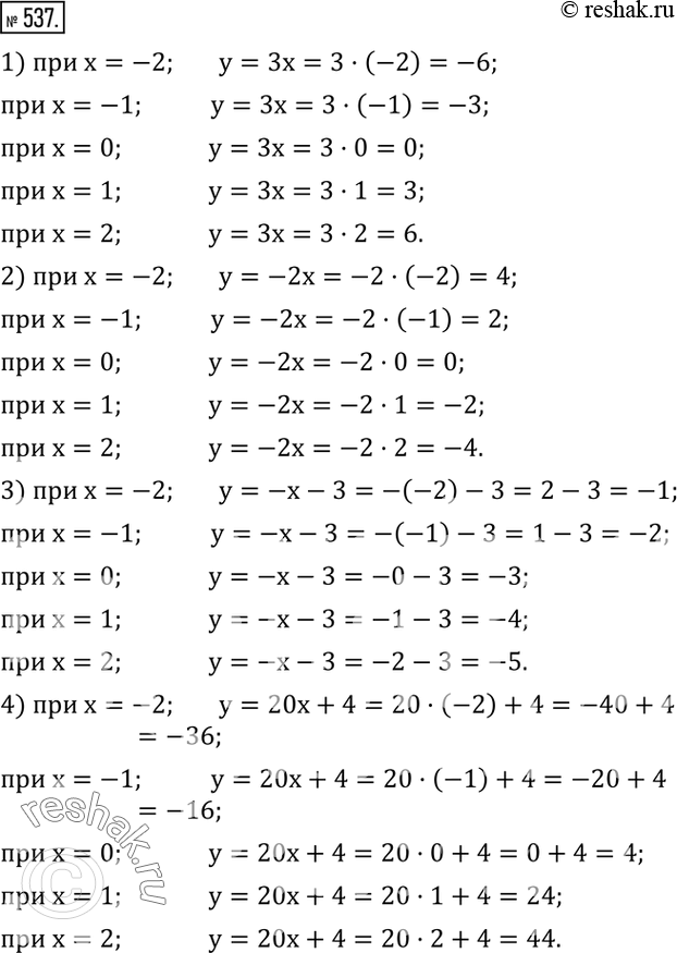 Изображение 537. Вычислить значение y при x, равном -2; -1; 0; 1; 2:1) y=3x;  2) y=-2x;  3) y=-x-3;  4) y=20x+4. ...