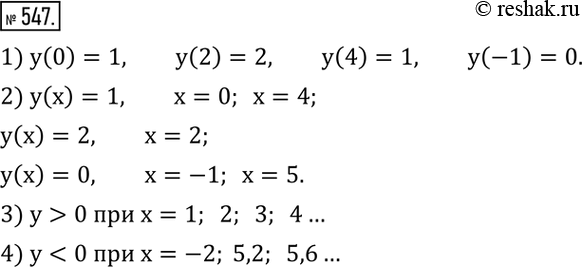 Изображение 547. Функция y(x) задана графиком (рис.24,а).1) Найти y(0). y(2), y(4), y(-1). 2) При каком значении x значение функции равно 1, 2, 0?3) Назвать несколько значений...