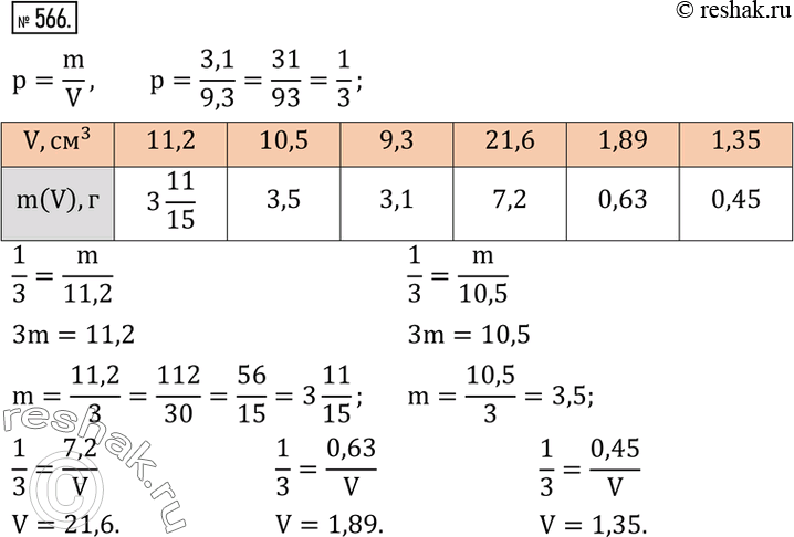 Изображение 566. Масса m тела прямо пропорциональна его объему V. Устно найти коэффициент пропорциональности p из данной таблицы и заполнить...