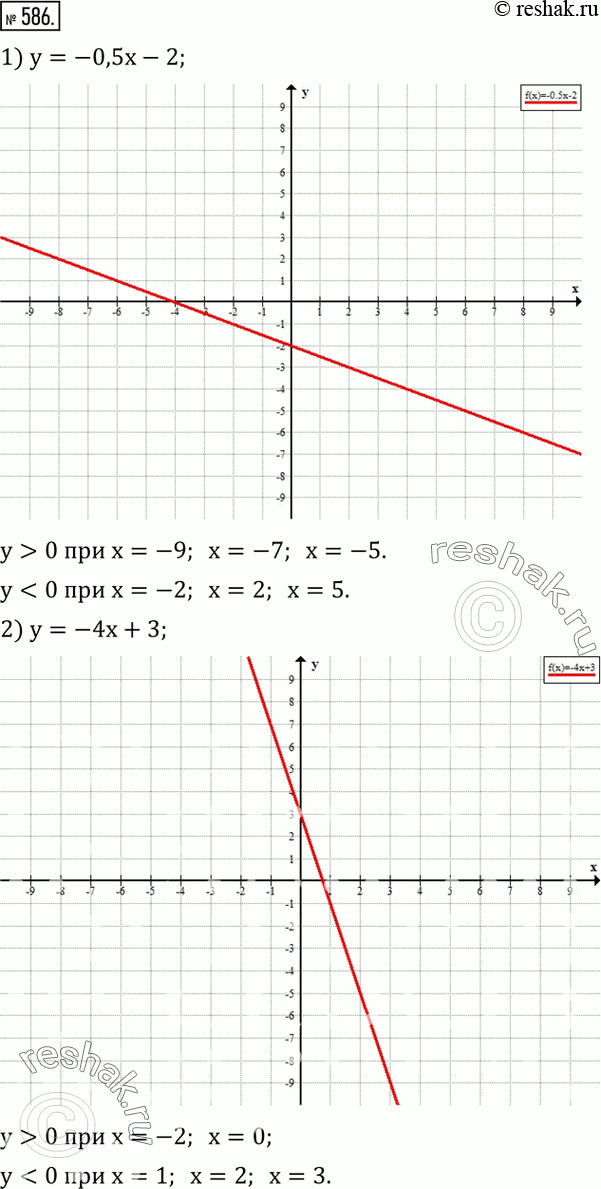 Изображение 586. Построить график функции и указать по графику несколько значений x, при которых значения функции положительны; отрицательны: 1) y=-0,5x-2; 2)...