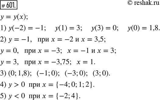 Изображение 601. Функция y=y(x) задана графиком. Пользуясь этим графиком (рис.34), найти:1) y(-2);  y(1);  y(3);  y(0);2) значение x, при котором функция принимает значение,...