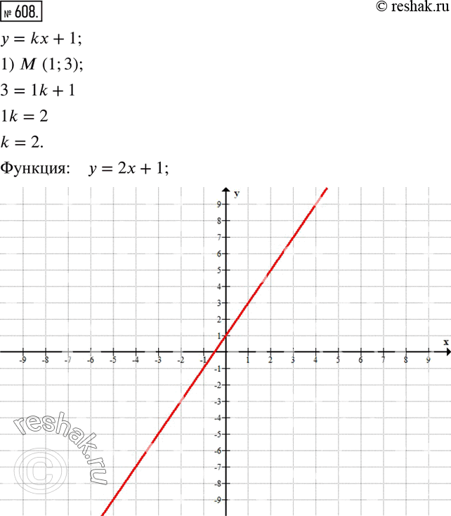 Изображение 608. Построить график функции y=kx+1, если известно, что ему принадлежит точка: 1) M (1;3); 2) M (2;-7). ...