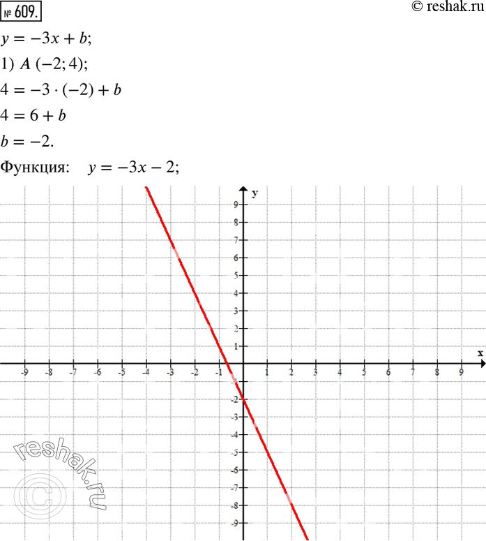 Изображение 609. Построить график функции y=-3x+b, если известно, что этот график проходит через точку: 1) A (-2;4); 2) B (5;2). ...