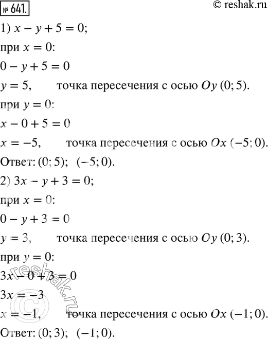Изображение 641. Найти координаты точек пересечения с осями координат прямой:1) x-y+5=0; 2) 3x-y+3=0; 3) 2x+y=1; 4) 5x+2y=12. ...