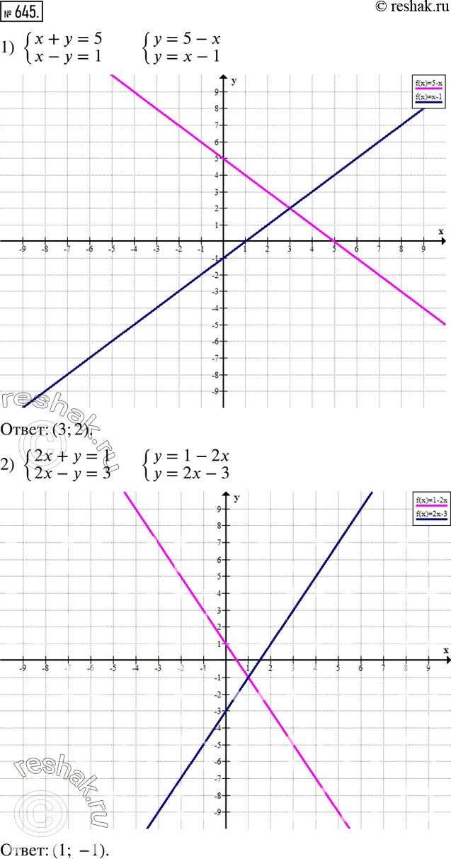 Изображение 645. Решить графически систему уравнений:1) {(x+y=5     x-y=1)+  2) {(2x+y=1     2x-y=3)+  3) {(x+2y=5     2x-y=5)+  4) {(x+3y=6     2x+y=7)+ ...