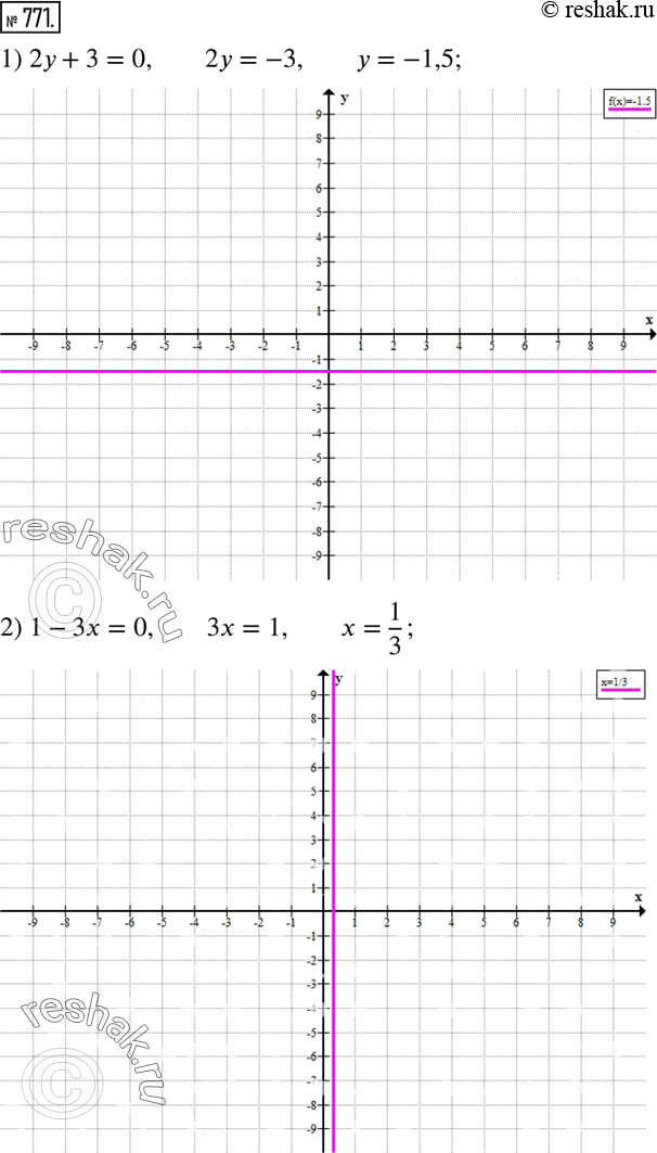  771.   :1) 2y+3=0; 2) 1-3x=0; 3) x+y-1=0; 4) 2x+y=3; 5) 3y-2x=9; 6) 2x=y-1. ...