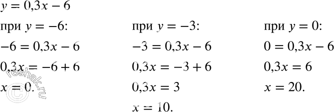     y = 0,3x-6.   ,      -6; -3;...