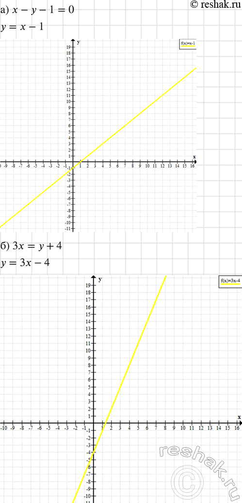 Изображение Постройте график уравнения:  а) x - у - 1 =	0;	  б) 3x = у + 4;	  в) 2 (x - у) + 3у = 4;  г) (x + у) -(x - у) =...
