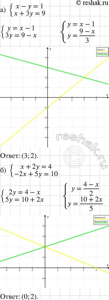 Изображение Решите графически систему линейных уравнений:  а) система  x-y=1,  x+3y=9;  б) система  x+2y=4,  -2x+5y=10;  в)...