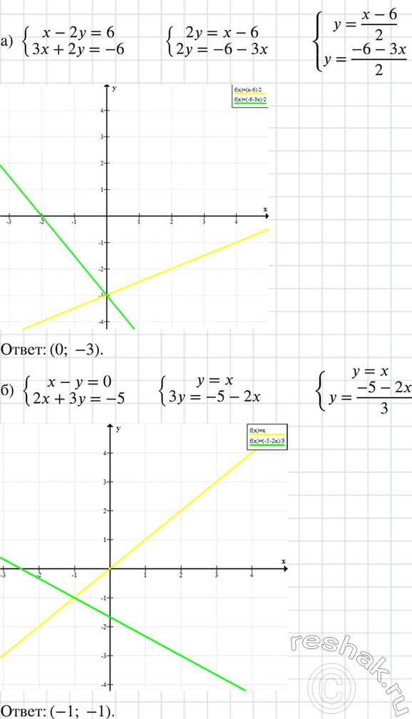 Изображение Решите графически систему уравнений:  а) система  x-2y=6,  3x+2y=-6;  б) система  x-y=0, ...