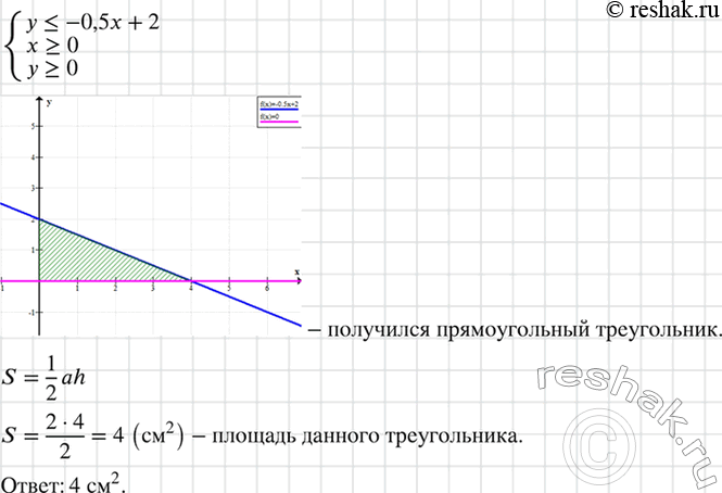 Изображение Изобразите на координатной плоскости фигуру, которую задаёт система неравенств  система  у = 0,  y >= 0.  и найдите её...